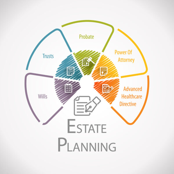 estate planning checklist trust will