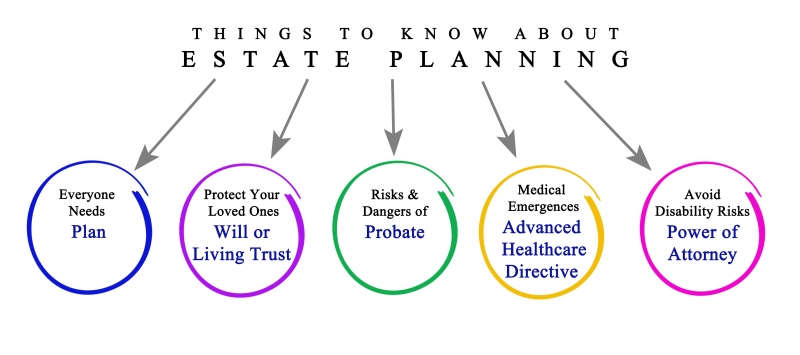 Estate Planning: Why Me, Why Now, and Is a Will Enough? â€“ Country Laywer